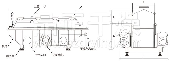 振動流化床干燥機